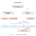 Docker for Business Central Developers