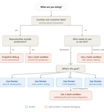Docker for Business Central Developers